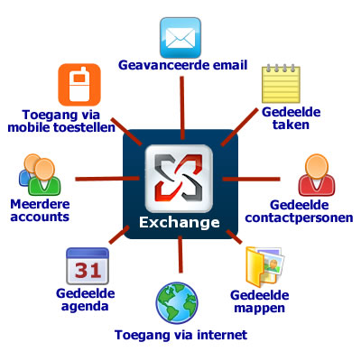 hosted exchange